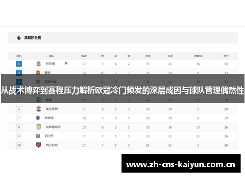 从战术博弈到赛程压力解析欧冠冷门频发的深层成因与球队管理偶然性 从战术博弈到赛程压力解析欧冠冷门频发的深层成因与球队管理偶然性